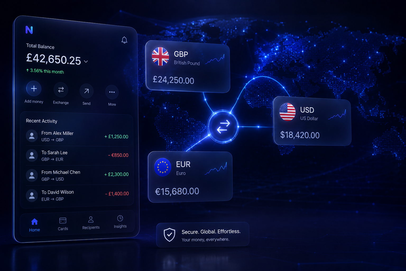 SterlingCore Multi Currency Banking